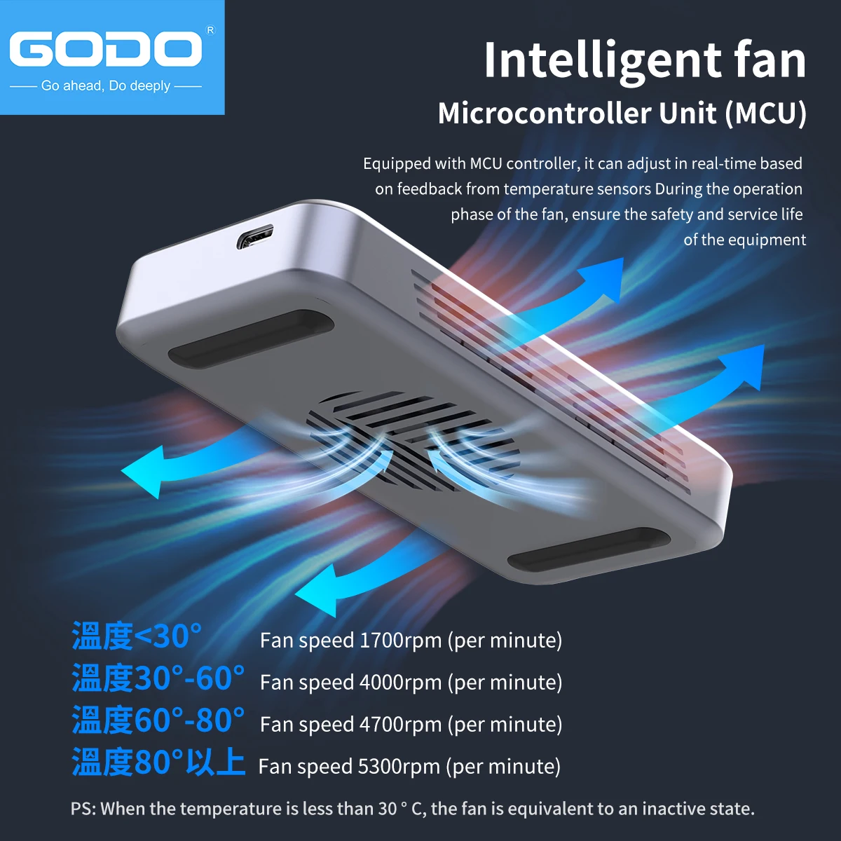 GODO 40Gbps External Hard Driv - Thunderbolt 4 External Ssd 4Tb 评论和价格