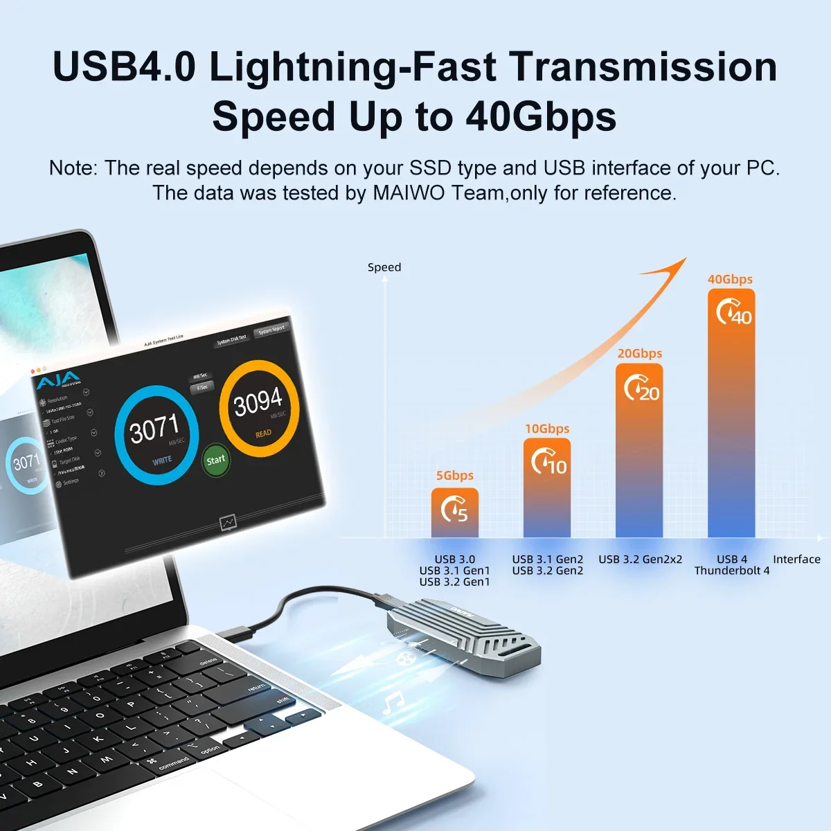 MAIWO USB4 M.2 SSD Case 40Gbps - 8Tb M2 Nvme Ssd 评论和价格