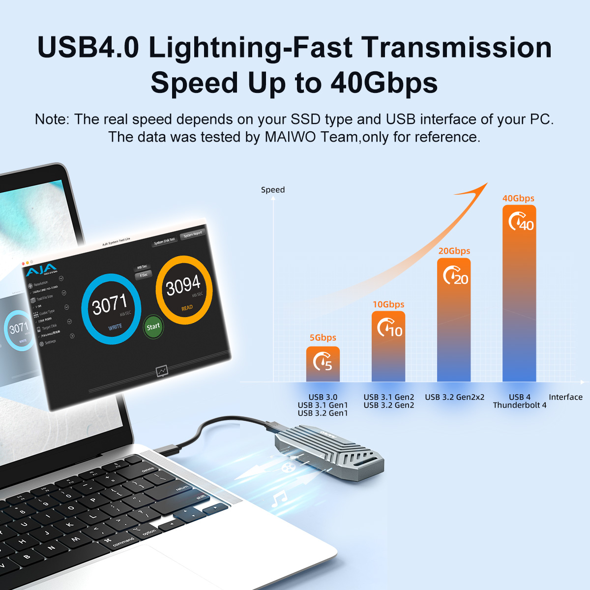 MAIWO 40Gbps USB4 Aluminum NVM - Usb4 40Gbps External Ssd 8Tb 评论和价格